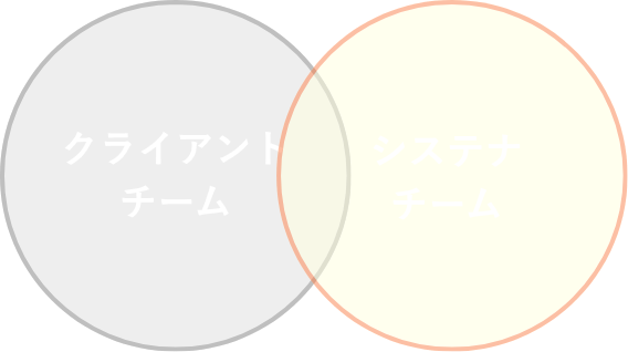 クライアントチームとシステナチーム